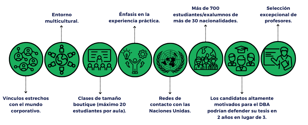 razones